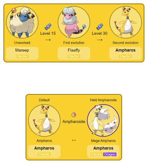 ampharos pokemon weakness|Ampharos .